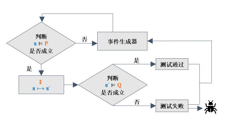 ../../_images/CoreProcess.png