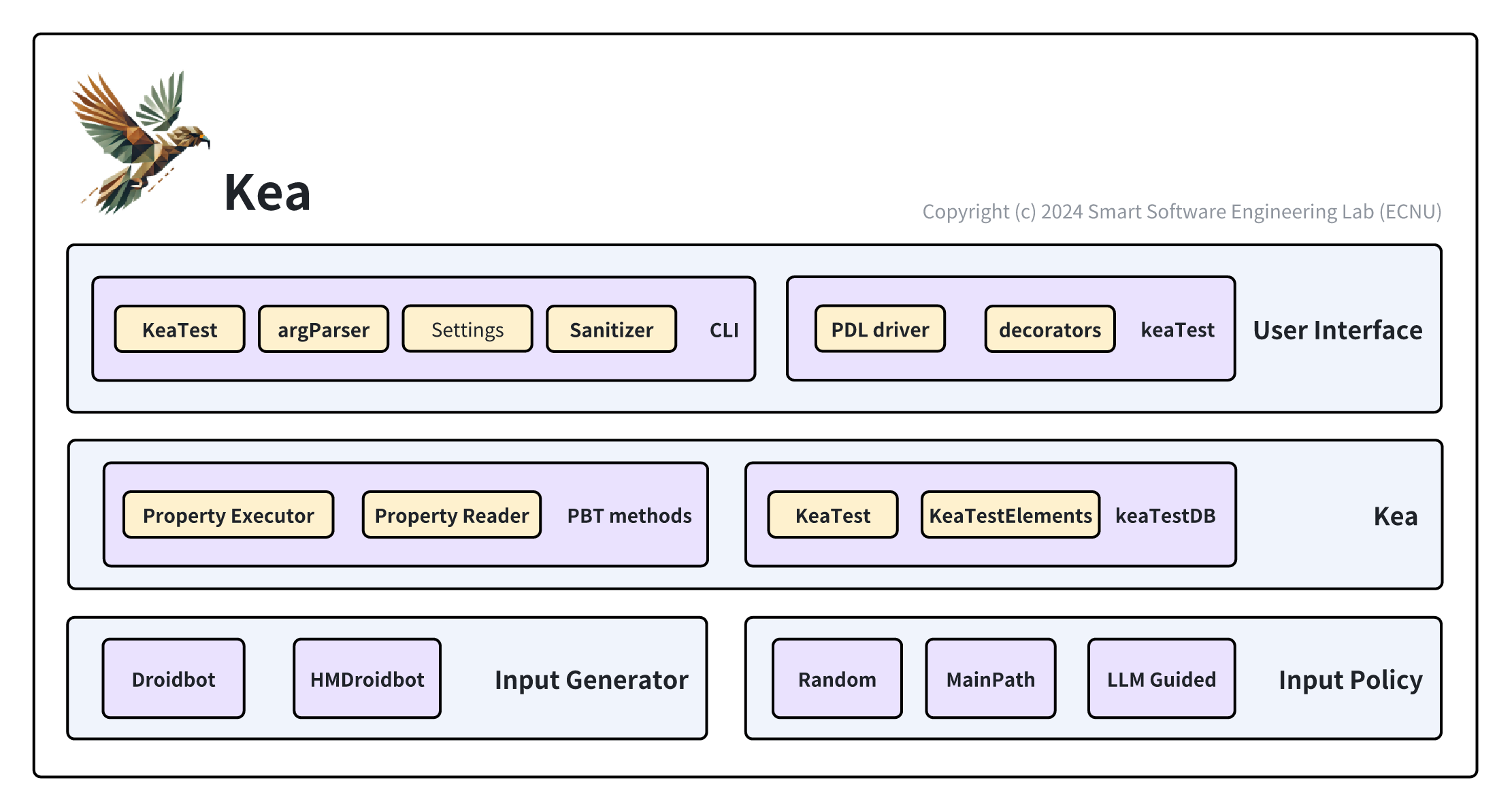 ../_images/kea_structure.png