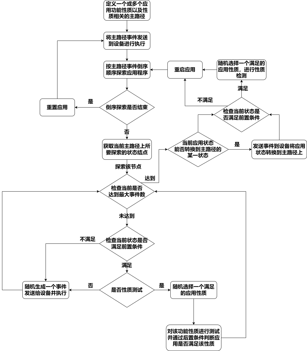 ../../_images/mainpath_flowchart.png