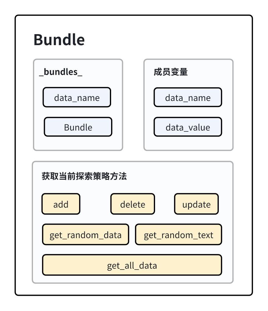 ../../_images/Bundle.png