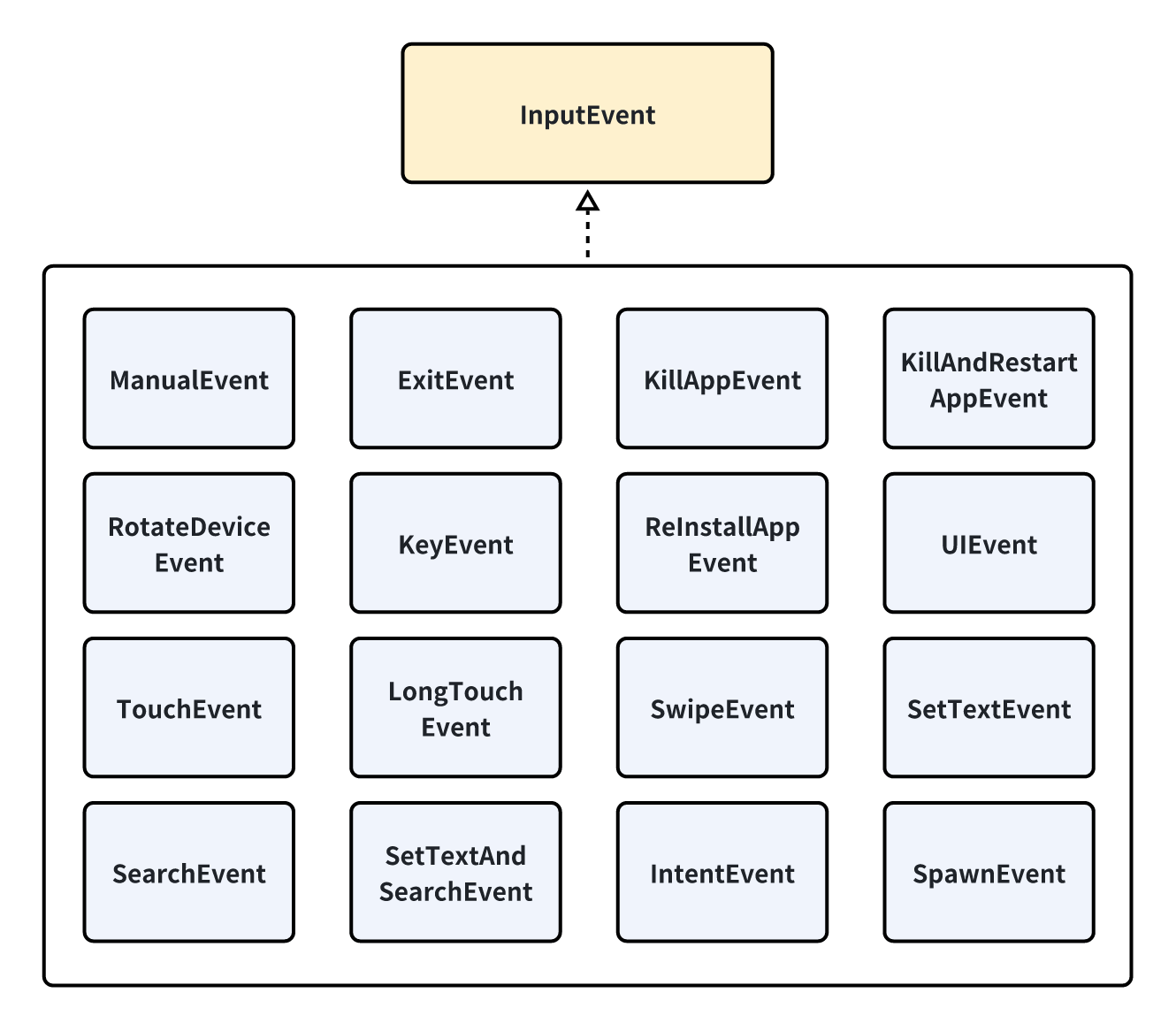 ../../_images/input_event.png