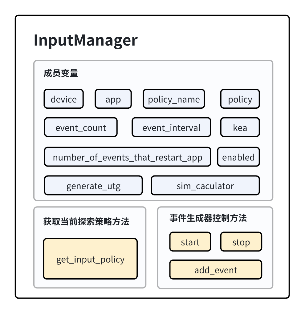 ../../_images/input_manager.png