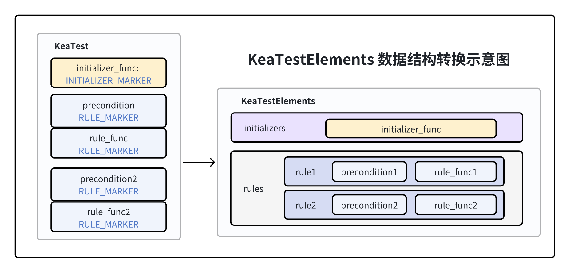 ../../_images/keaTestElements-loader.png